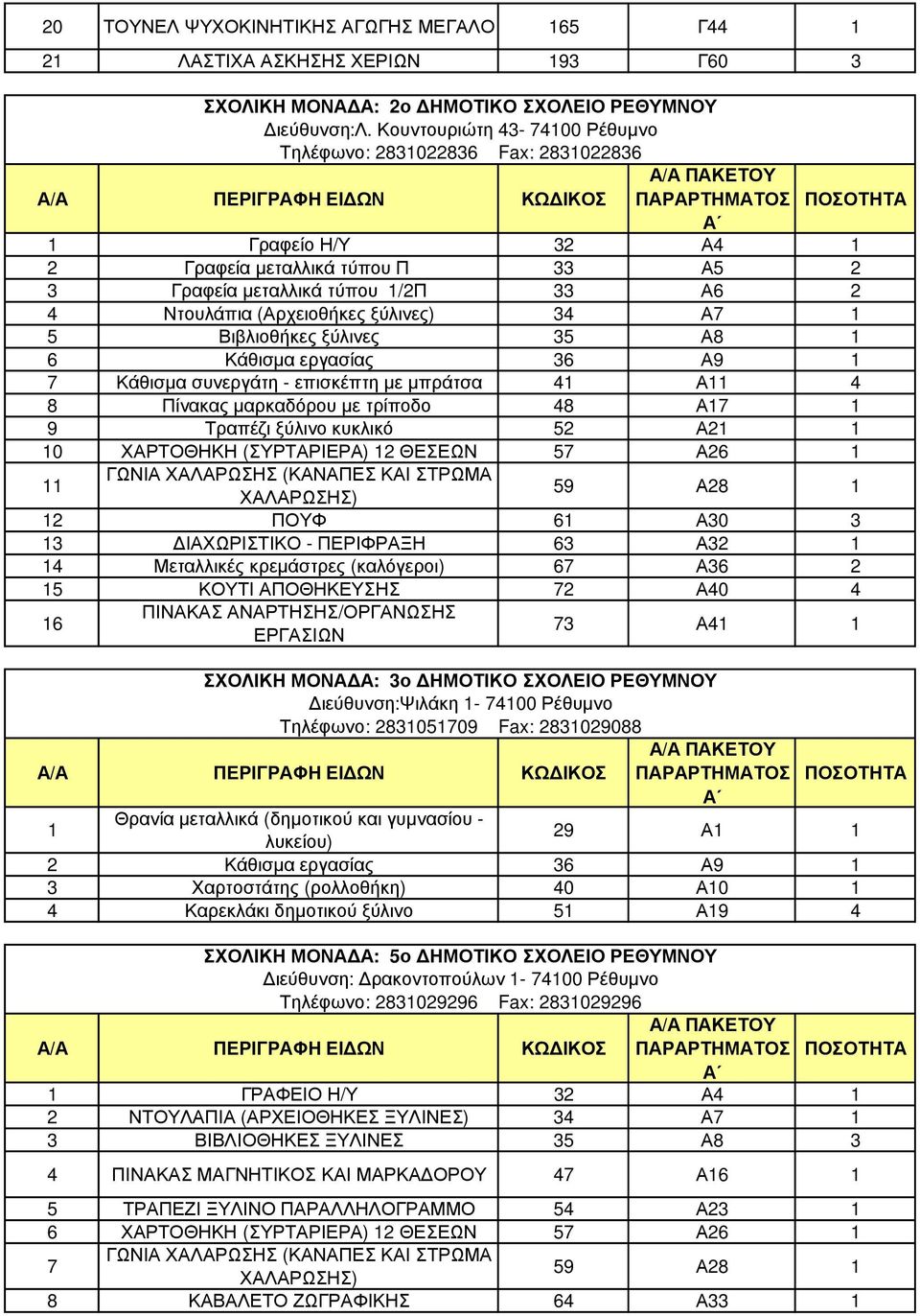 34 Α7 1 5 Βιβλιοθήκες ξύλινες 35 Α8 1 6 Κάθισµα εργασίας 36 Α9 1 7 Κάθισµα συνεργάτη - επισκέπτη µε µπράτσα 41 Α11 4 8 Πίνακας µαρκαδόρου µε τρίποδο 48 Α17 1 9 Τραπέζι ξύλινο κυκλικό 52 Α21 1 10