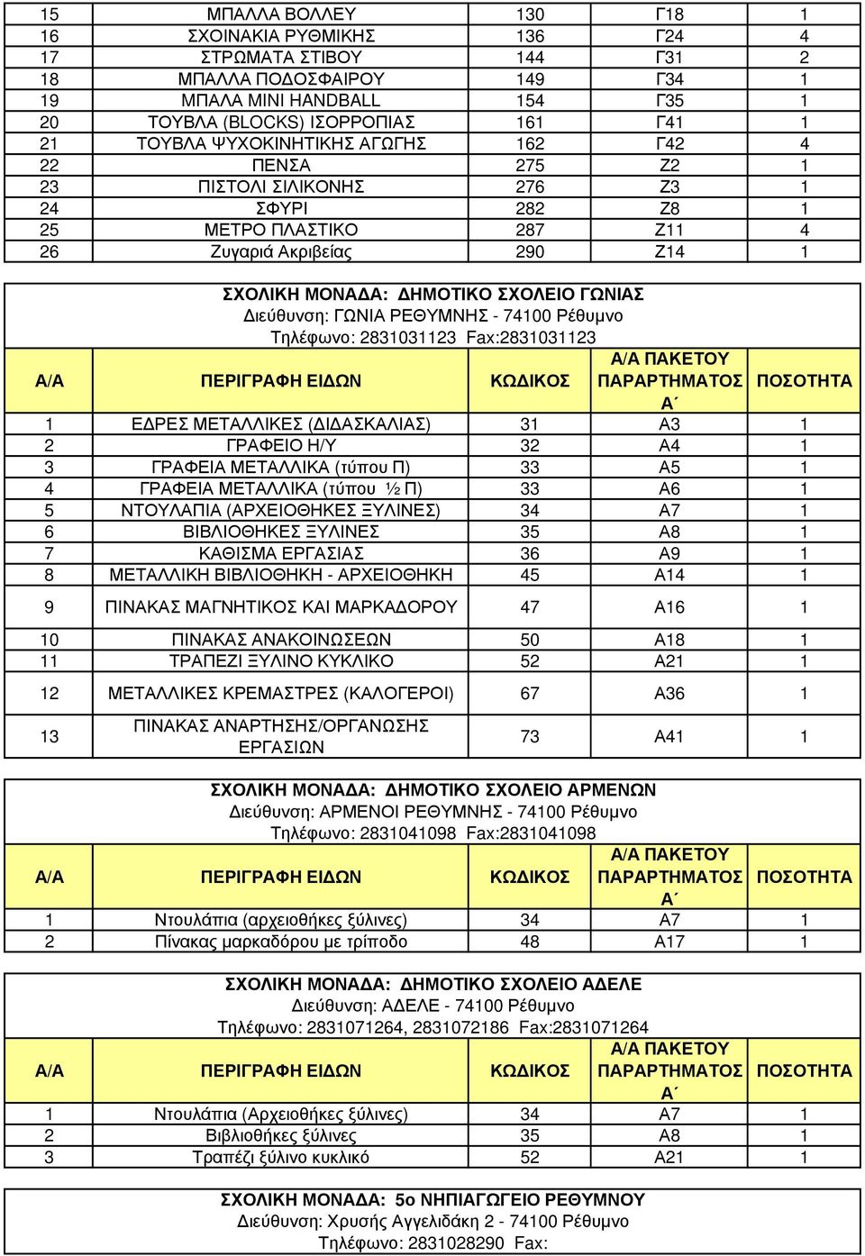 ΓΩΝΙΑΣ ιεύθυνση: ΓΩΝΙΑ ΡΕΘΥΜΝΗΣ - 74100 Ρέθυµνο Τηλέφωνο: 2831031123 Fax:2831031123 1 Ε ΡΕΣ ΜΕΤΑΛΛΙΚΕΣ ( Ι ΑΣΚΑΛΙΑΣ) 31 Α3 1 2 ΓΡΑΦΕΙΟ Η/Υ 32 Α4 1 3 ΓΡΑΦΕΙΑ ΜΕΤΑΛΛΙΚΑ (τύπου Π) 33 Α5 1 4 ΓΡΑΦΕΙΑ