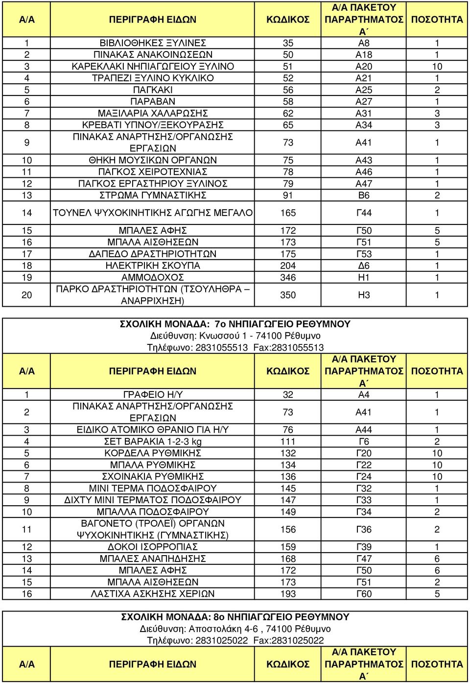 1 13 ΣΤΡΩΜΑ ΓΥΜΝΑΣΤΙΚΗΣ 91 Β6 2 14 ΤΟΥΝΕΛ ΨΥΧΟΚΙΝΗΤΙΚΗΣ ΑΓΩΓΗΣ ΜΕΓΑΛΟ 165 Γ44 1 15 ΜΠΑΛΕΣ ΑΦΗΣ 172 Γ50 5 16 ΜΠΑΛΑ ΑΙΣΘΗΣΕΩΝ 173 Γ51 5 17 ΑΠΕ Ο ΡΑΣΤΗΡΙΟΤΗΤΩΝ 175 Γ53 1 18 ΗΛΕΚΤΡΙΚΗ ΣΚΟΥΠΑ 204 6 1 19