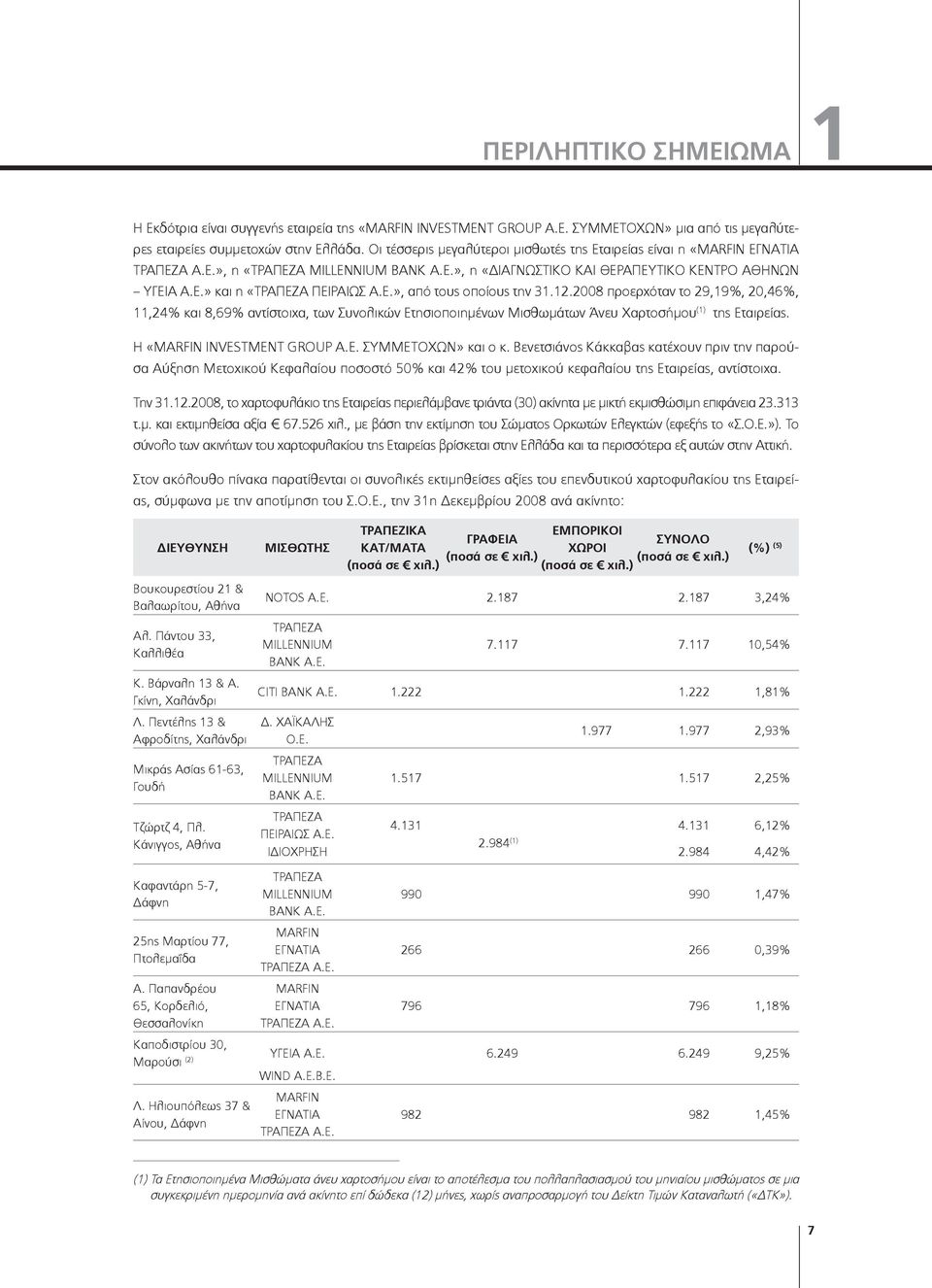 Ε.», από τους οποίους την 31.12.2008 προερχόταν το 29,19%, 20,46%, 11,24% και 8,69% αντίστοιχα, των Συνολικών Ετησιοποιημένων Μισθωμάτων Άνευ Χαρτοσήμου (1) της Εταιρείας.