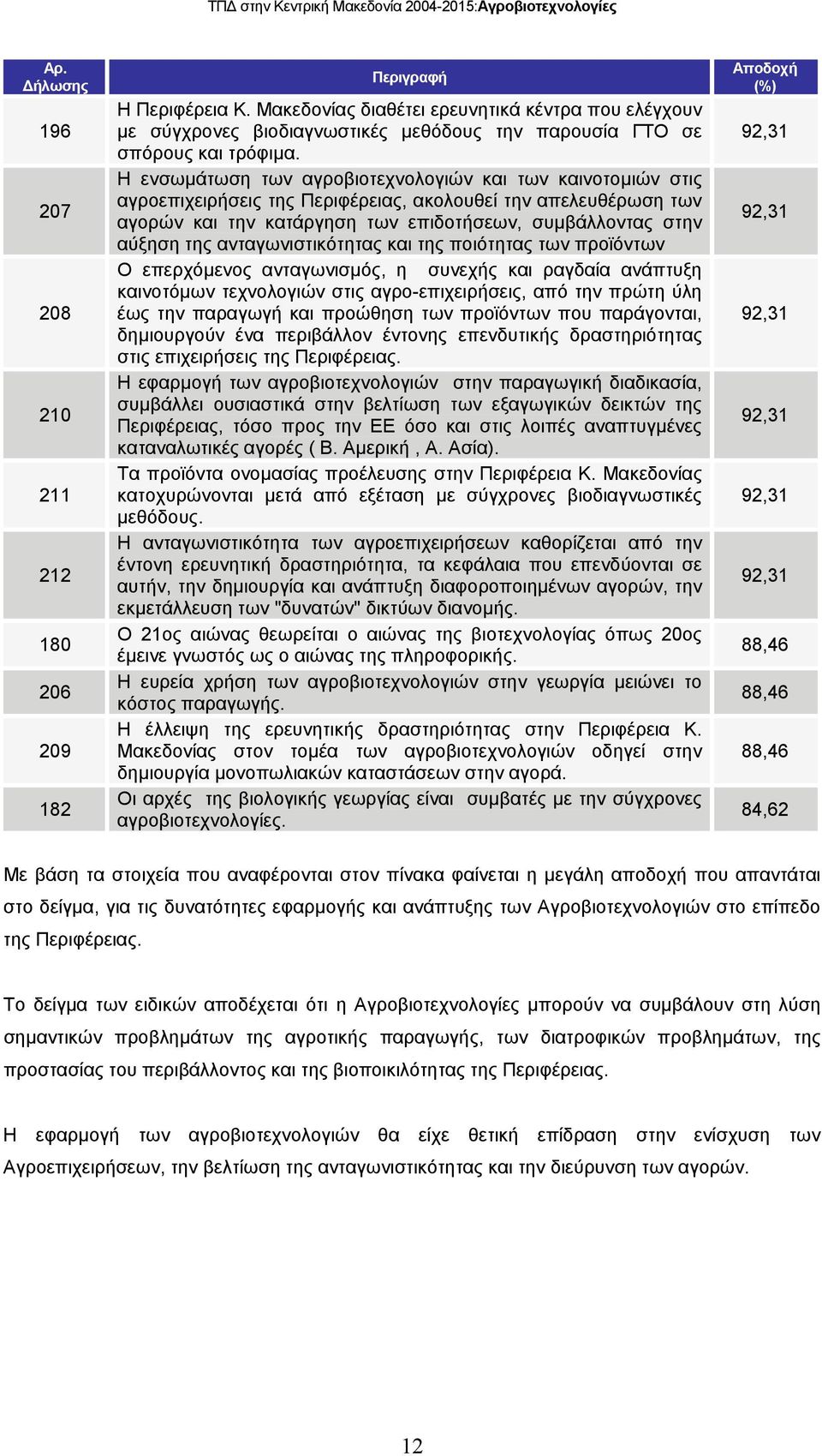 ανταγωνιστικότητας και της ποιότητας των προϊόντων Ο επερχόµενος ανταγωνισµός, η συνεχής και ραγδαία ανάπτυξη καινοτόµων τεχνολογιών στις αγρο-επιχειρήσεις, από την πρώτη ύλη έως την παραγωγή και