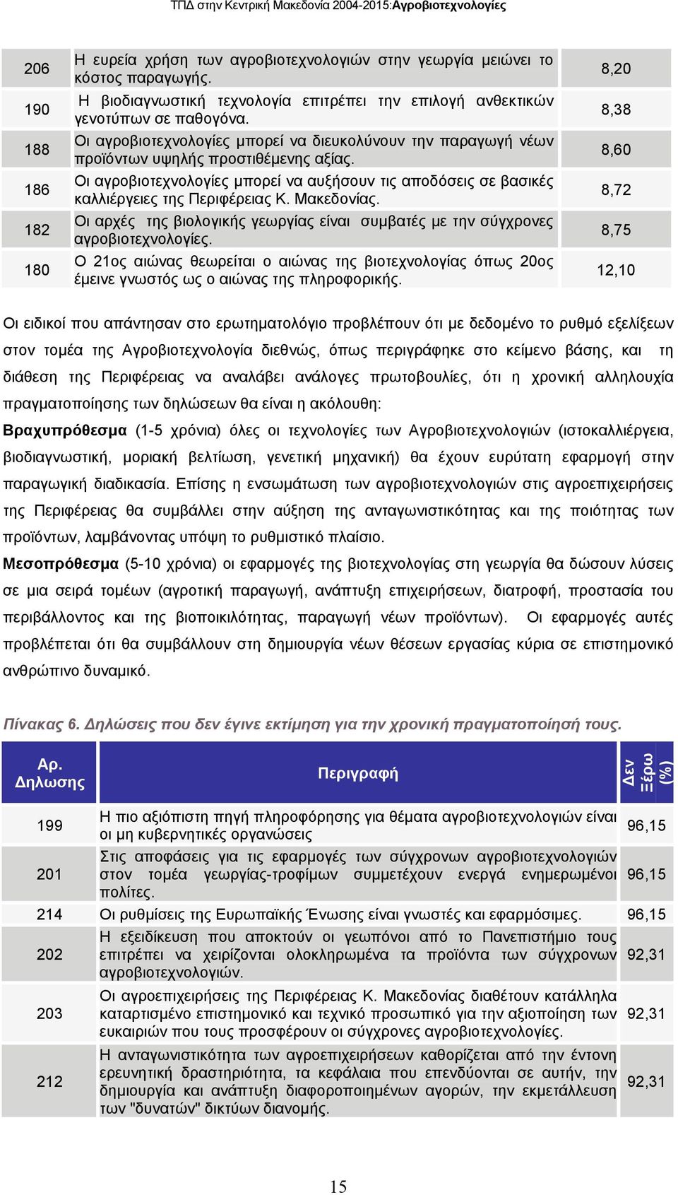 Μακεδονίας. Οι αρχές της βιολογικής γεωργίας είναι συµβατές µε την σύγχρονες αγροβιοτεχνολογίες.