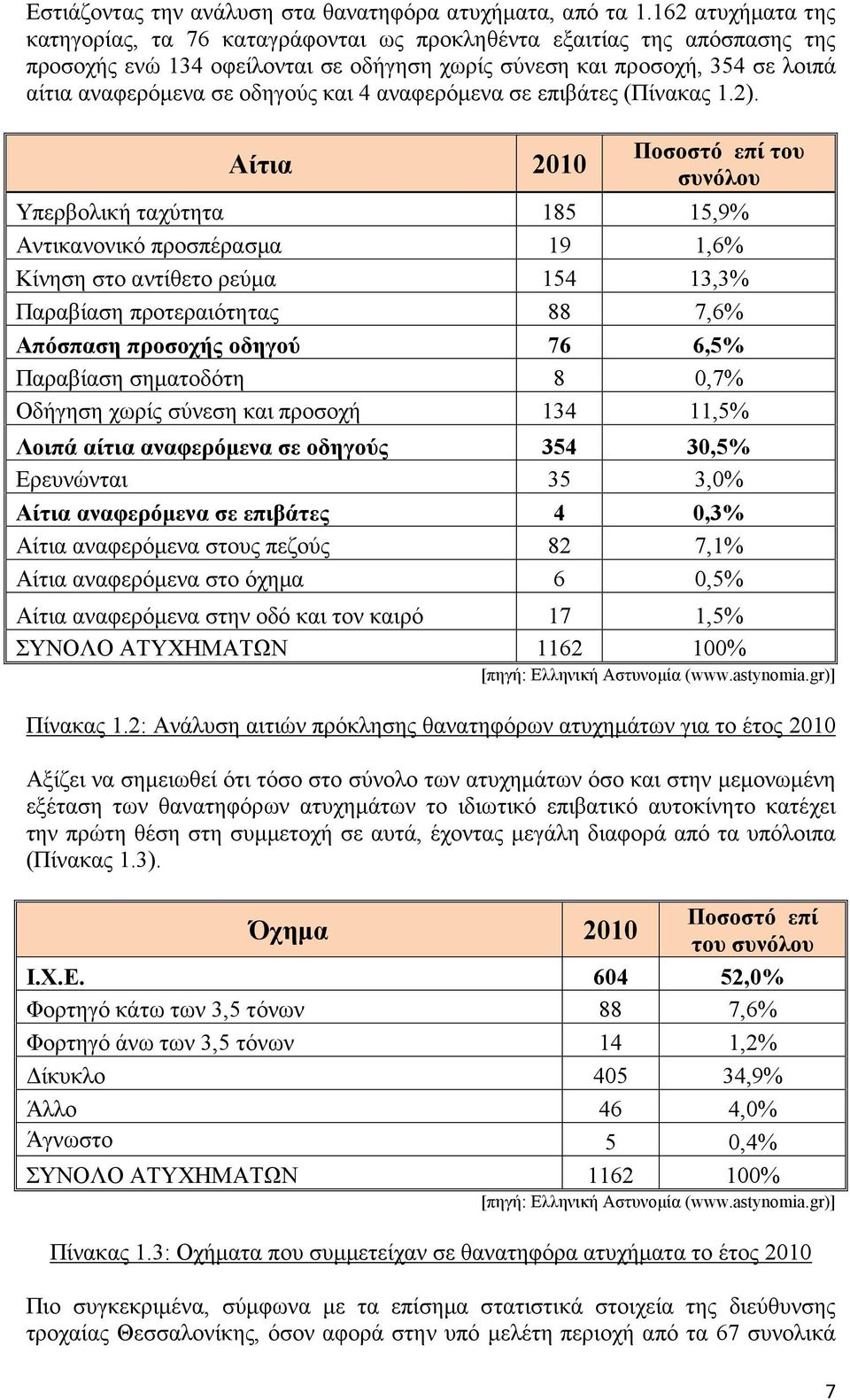 και 4 αναφερόμενα σε επιβάτες (Πίνακας 1.2).