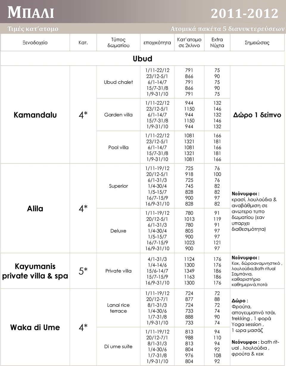 900 1023 900 76 100 76 82 82 97 82 91 119 91 97 97 121 97 Νεόνυμφοι : κρασί, λουλούδια & αναβάθμιση σε ανωτερο τυπο (εαν υπαρχει διαθεσιμότητα) Kayumanis private villa & spa Private villa 4/1-31/3