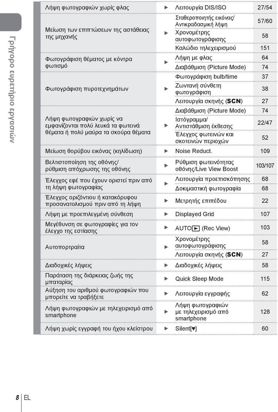 φωτογράφιση Λειτουργία σκηνής (SCN) 7 Διαβάθμιση (Picture Mode) 74 Λήψη φωτογραφιών χωρίς να Ιστόγραμμα/ εμφανίζονται πολύ λευκά τα φωτεινά /47 Αντιστάθμιση έκθεσης θέματα ή πολύ μαύρα τα σκούρα