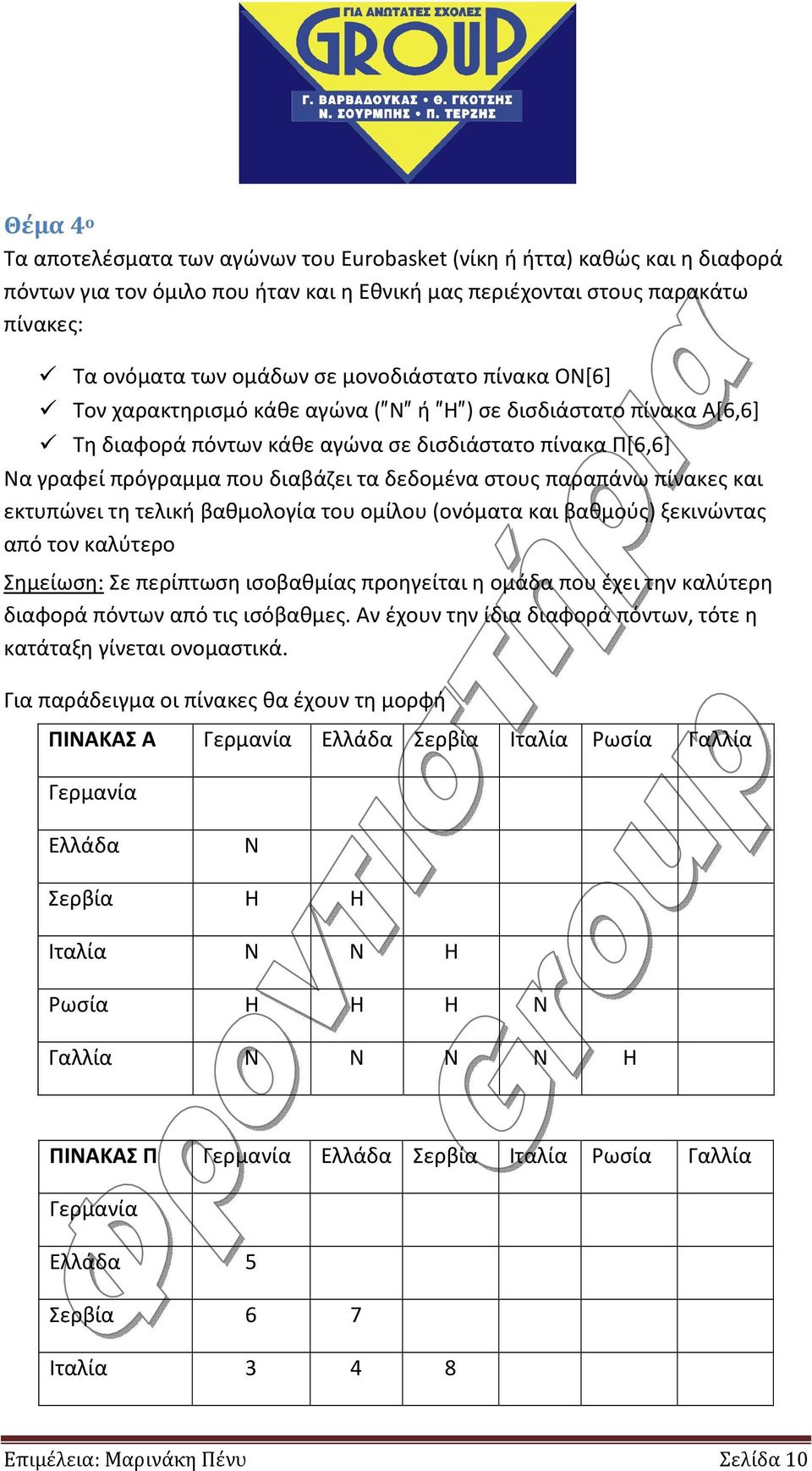 στους παραπάνω πίνακες και εκτυπώνει τη τελική βαθμολογία του ομίλου (ονόματα και βαθμούς) ξεκινώντας από τον καλύτερο Σημείωση: Σε περίπτωση ισοβαθμίας προηγείται η ομάδα που έχει την καλύτερη