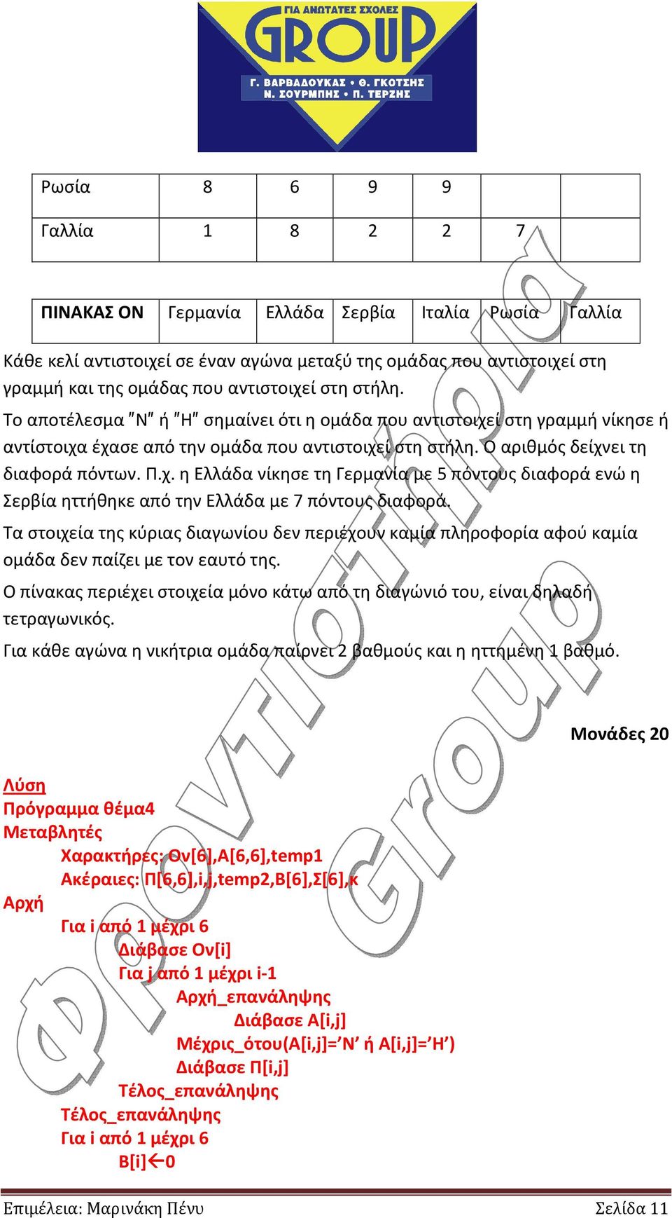 Τα στοιχεία της κύριας διαγωνίου δεν περιέχουν καμία πληροφορία αφού καμία ομάδα δεν παίζει με τον εαυτό της. Ο πίνακας περιέχει στοιχεία μόνο κάτω από τη διαγώνιό του, είναι δηλαδή τετραγωνικός.