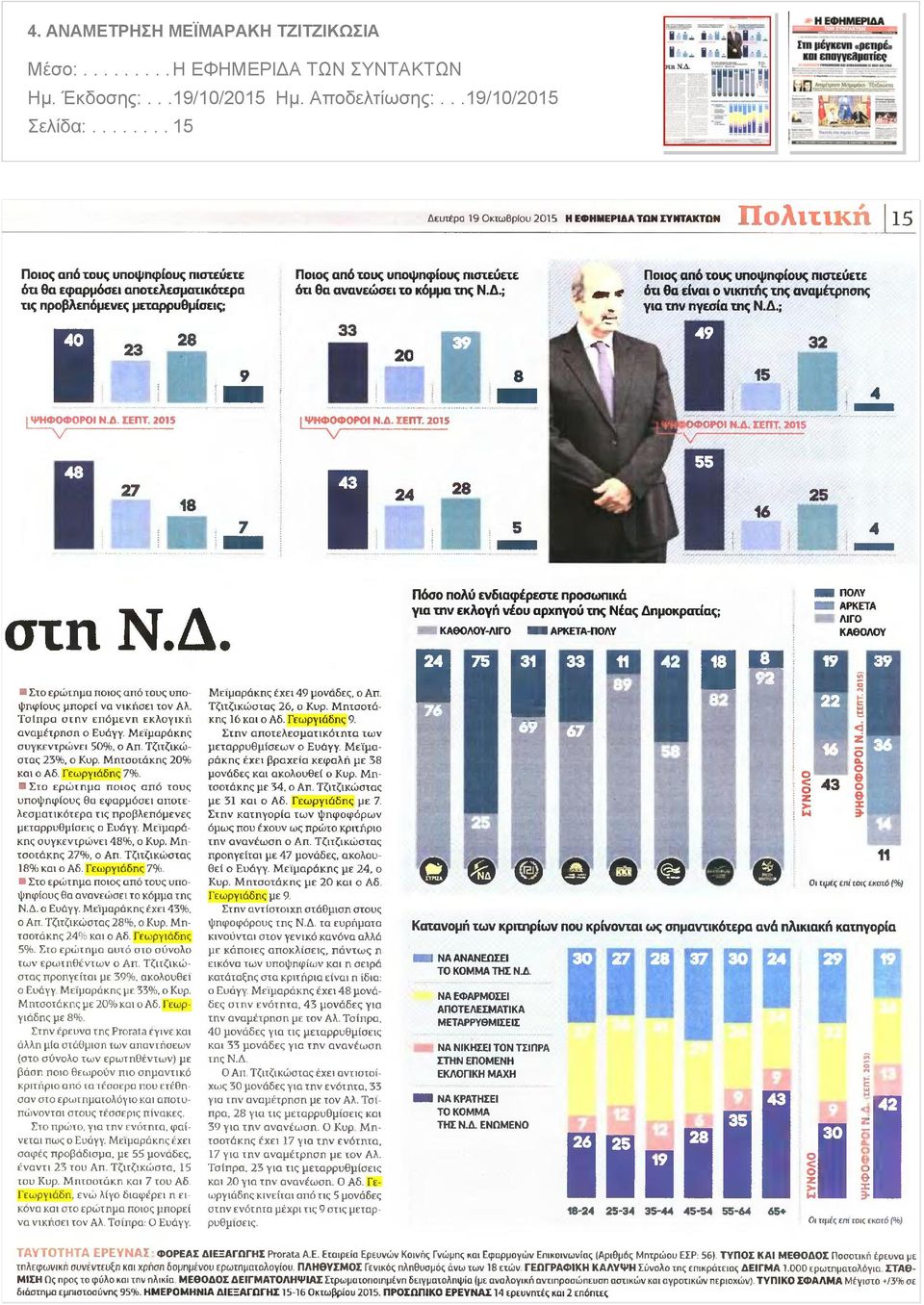 υποψηφίους πιστεύετε ότι θα ανανεώσει το κόμμα της Ν.Δ 33 1 mi Ποιος από τους υποψηφίους πιστεύετε ότι θα είναι ο νικητής της αναμέτρησης για την ηγεσία της Ν Δ 49 32 8 15 Ν.Δ ΣΕΠΤ 2015 I ΨΗΦΟΦΟΡΟΙ Ν.