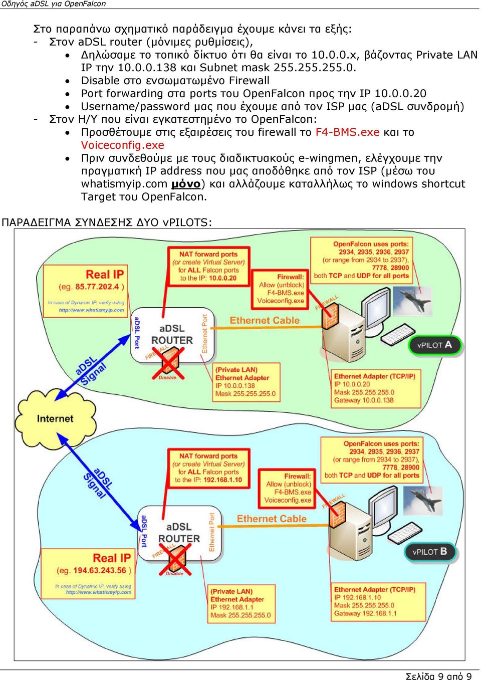 exe και το Voiceconfig.exe Πριν συνδεθούµε µε τους διαδικτυακούς e-wingmen, ελέγχουµε την πραγµατική IP address που µας αποδόθηκε από τον ISP (µέσω του whatismyip.