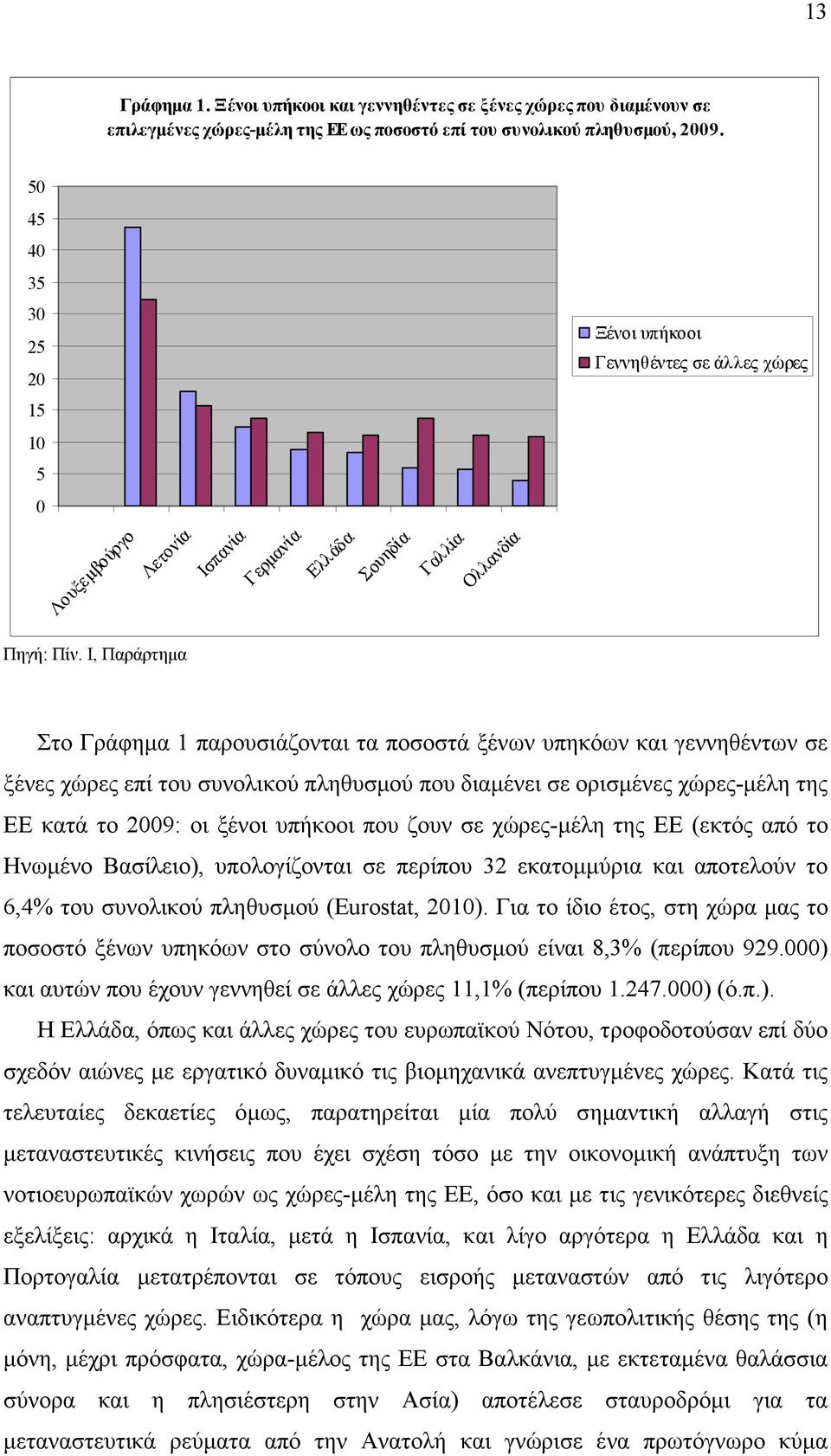 Ι, Παράρτηµα Στο Γράφηµα 1 παρουσιάζονται τα ποσοστά ξένων υπηκόων και γεννηθέντων σε ξένες χώρες επί του συνολικού πληθυσµού που διαµένει σε ορισµένες χώρες-µέλη της ΕΕ κατά το 2009: οι ξένοι
