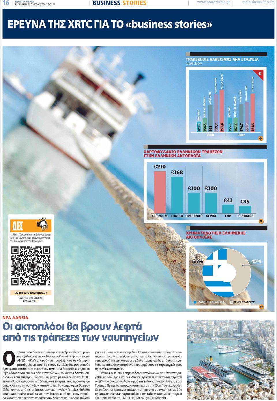 LINES ATTICA GROUP NEL LINES HELLENIC SEAWAYS ANEK LINES MINOAN LINES ATTICA GROUP 2008 2009 ΧΑΡΤΟΦΥΛΑΚΙΟ ΕΛΛΗΝΙΚΩΝ ΤΡΑΠΕΖΩΝ ΣΤΗΝ ΕΛΛΗΝΙΚΗ ΑΚΤΟΠΛΟΪΑ 210 168 100 100 41 35 ΔΕΣ τι λέει η έρευνα για τις