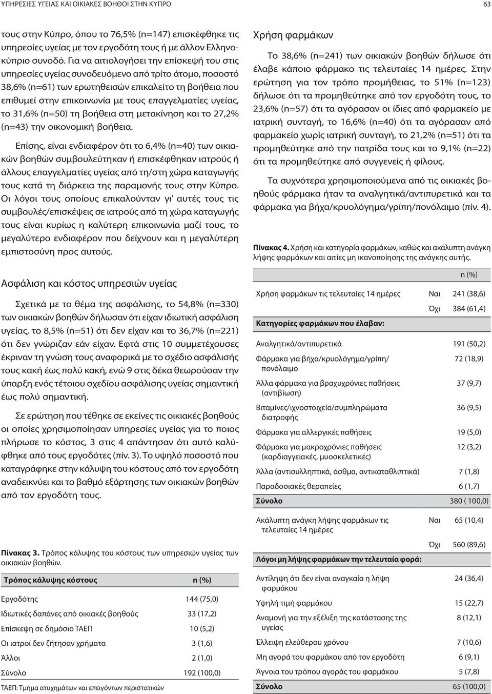 υγείας, το 31,6% (n=50) τη βοήθεια στη μετακίνηση και το 27,2% (n=43) την οικονομική βοήθεια.