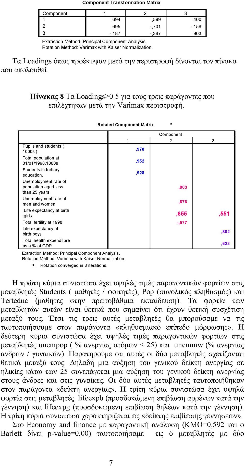 Rotated Component Matrix a Pupils and students ( 000s ) Total population at 0/0/998.000s Students in tertiary education.