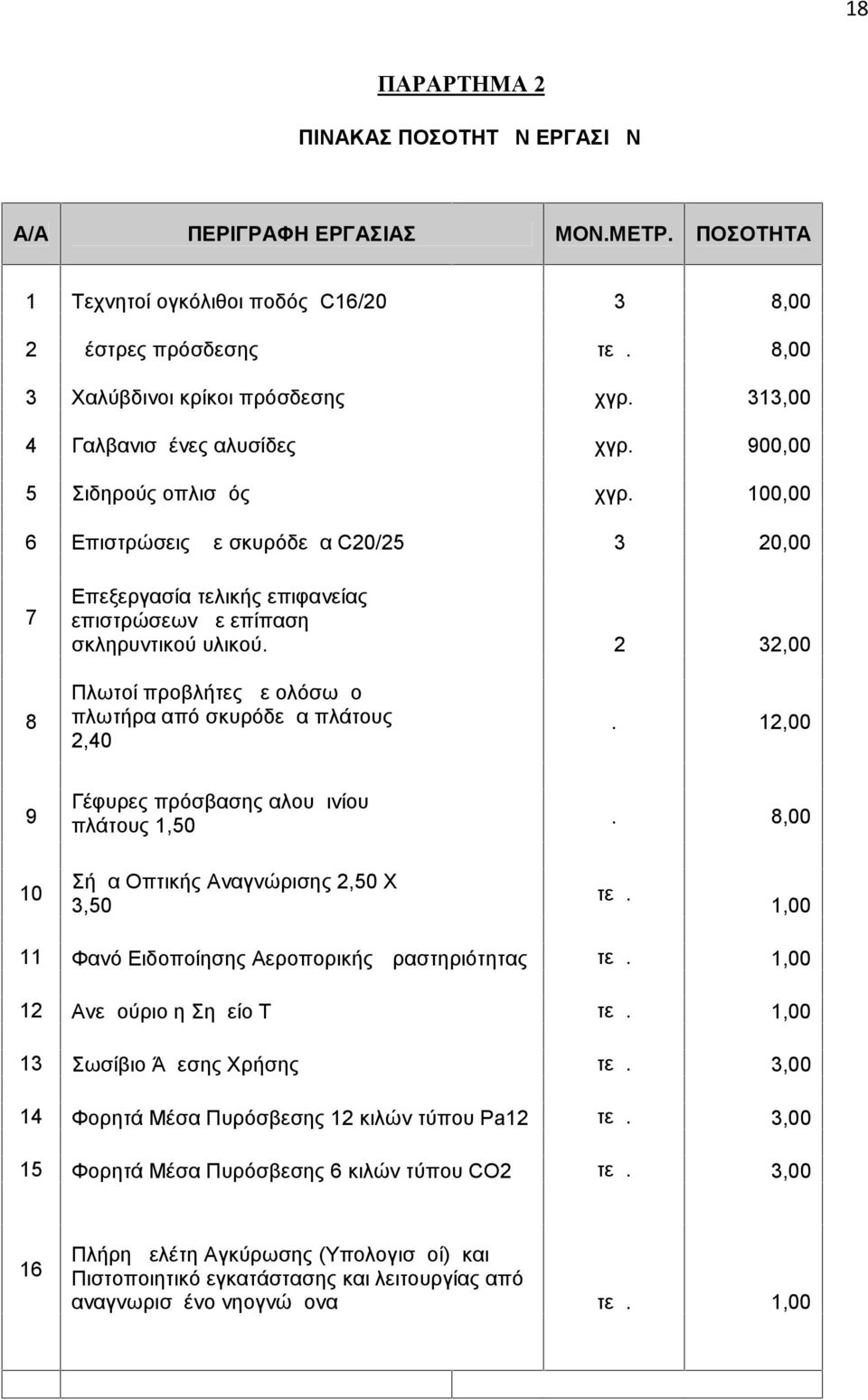 μ2 32,00 8 Πλωτοί προβλήτες με ολόσωμο πλωτήρα από σκυρόδεμα πλάτους 2,40μ μ.μ 12,00 9 Γέφυρες πρόσβασης αλουμινίου πλάτους 1,50μ μ.μ 8,00 10 Σήμα Οπτικής Αναγνώρισης 2,50 Χ 3,50 τεμ.