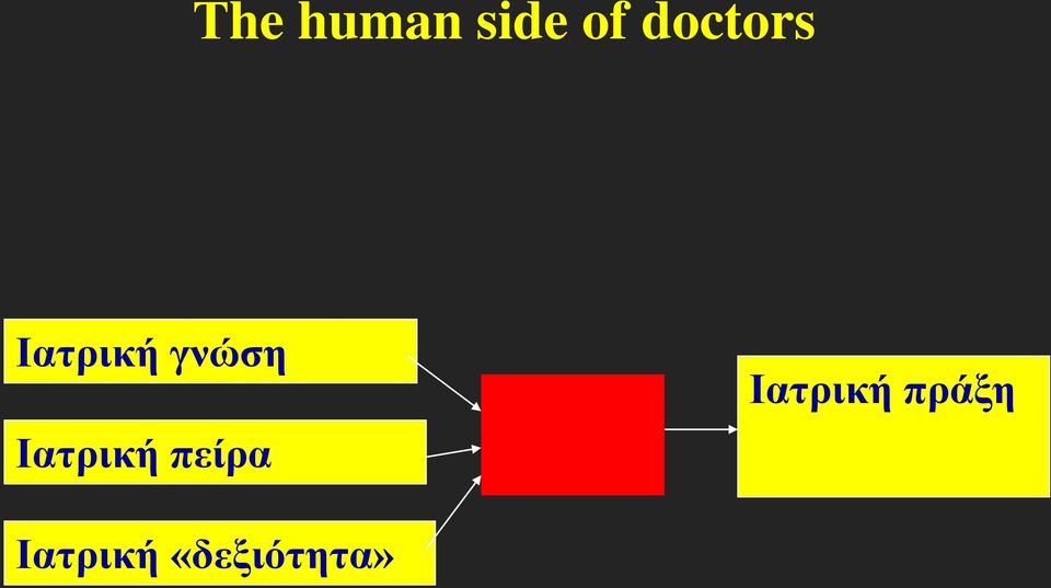 Ιατρική πείρα Ιατρική