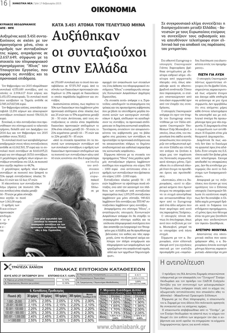 649, σύμφωνα με τα στοιχεία του πληροφοριακού προγράμματος Hλιος του Yπουργείου Εργασίας, που αφορά τις συντάξεις και τα προνοιακά επιδόματα. Τον Φεβρουάριο του 2015 πληρώθηκαν συνολικά 4.535.