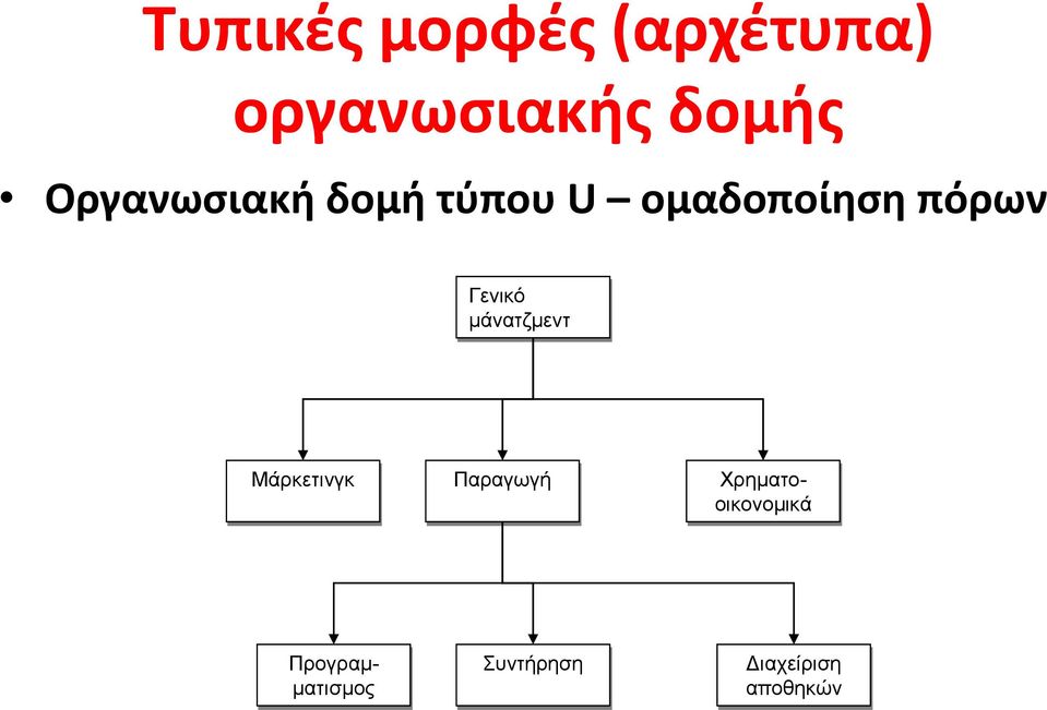 Γενικό μάνατζμεντ Μάρκετινγκ Παραγωγή