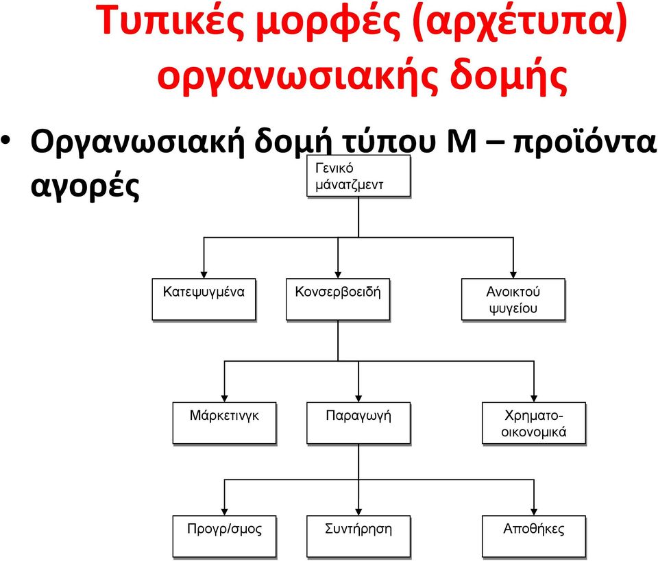 αγορές Κατεψυγμένα Κονσερβοειδή Ανοικτού ψυγείου