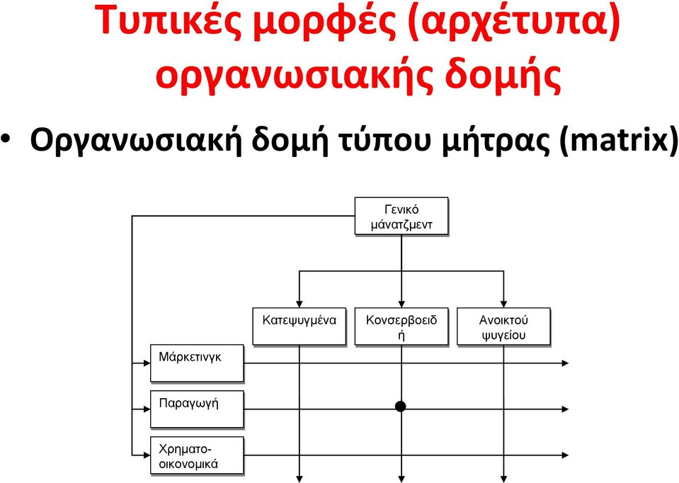 μάνατζμεντ Μάρκετινγκ Κατεψυγμένα Κονσερβοειδ