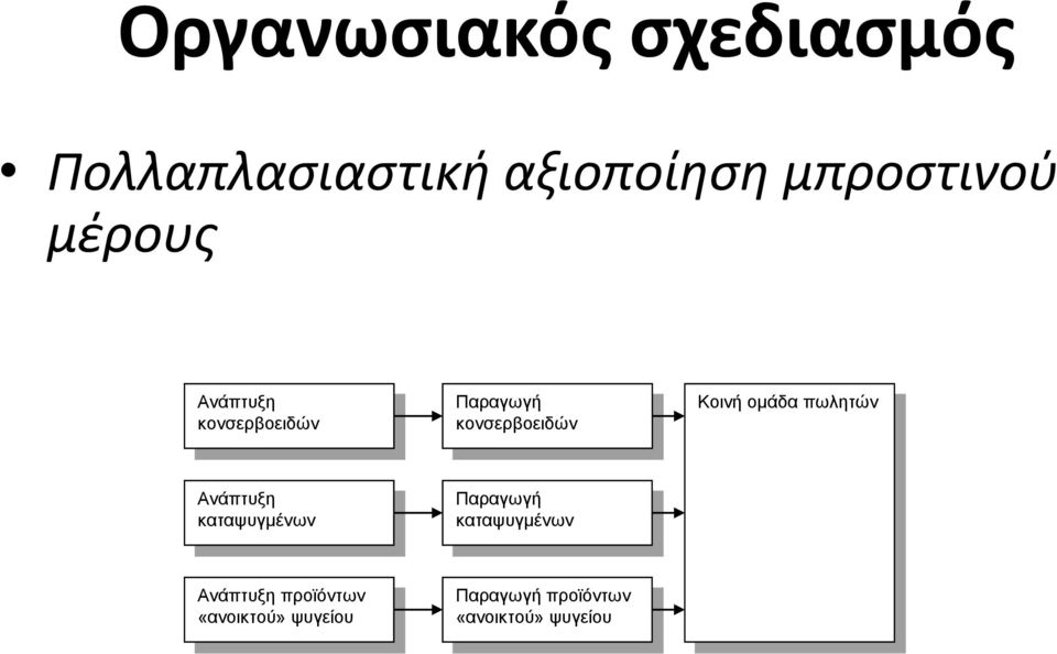 ομάδα πωλητών Ανάπτυξη καταψυγμένων Παραγωγή καταψυγμένων