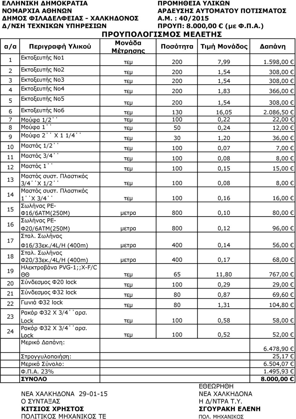 086,50 7 Μούφα 1/2 τεμ 100 0,22 22,00 8 Μούφα 1 τεμ 50 0,24 12,00 9 Μούφα 2 Χ 1 1/4 τεμ 30 1,20 36,00 10 Μαστός 1/2 τεμ 100 0,07 7,00 11 Μαστός 3/4 τεμ 100 0,08 8,00 12 Μαστός 1 τεμ 100 0,15 15,00 13