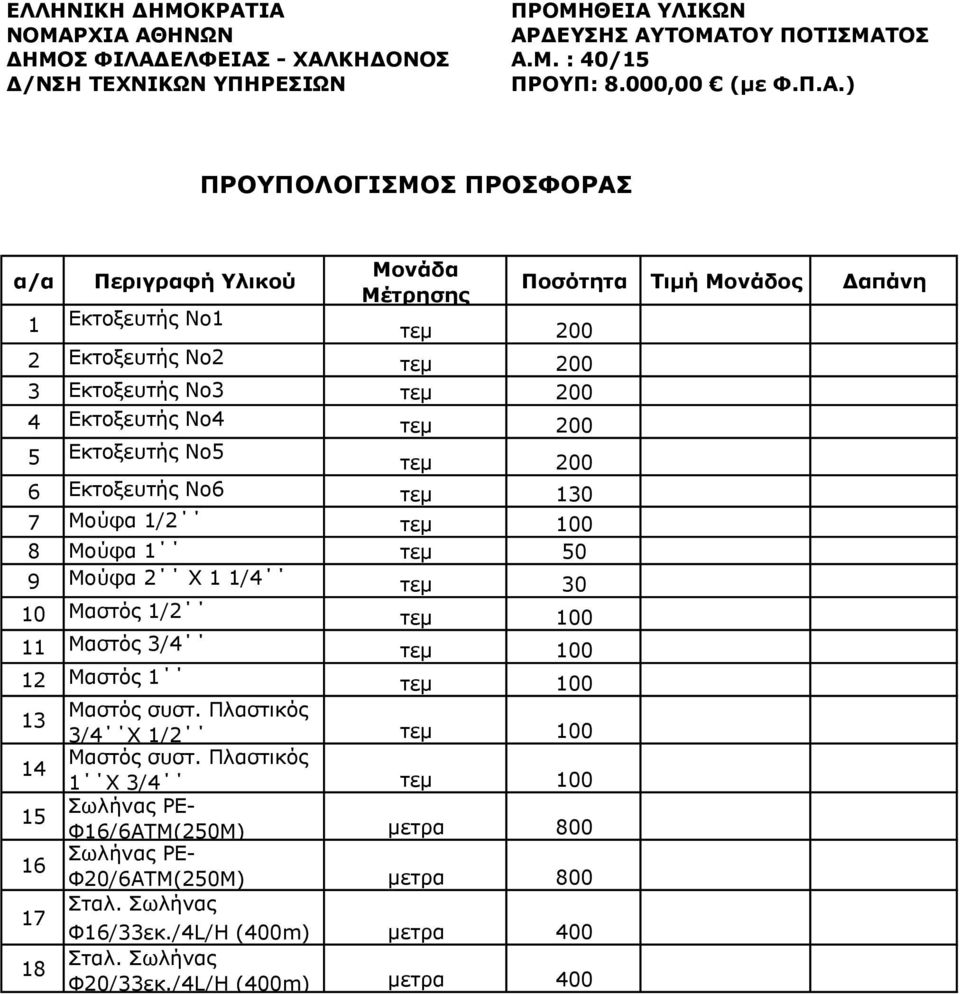 Περιγραφή Υλικού 1 Εκτοξευτής Νο1 Μονάδα Μέτρησης τεμ 200 2 Εκτοξευτής Νο2 τεμ 200 3 Εκτοξευτής Νο3 τεμ 200 4 Εκτοξευτής Νο4 τεμ 200 5 Εκτοξευτής Νο5 τεμ 200 6 Εκτοξευτής Νο6 τεμ 130 7 Μούφα 1/2 τεμ