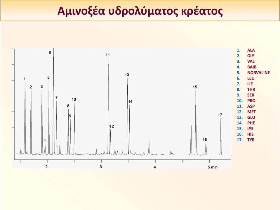 ILE 8. THR 9. SER 10. PRO 11. ASP 12.