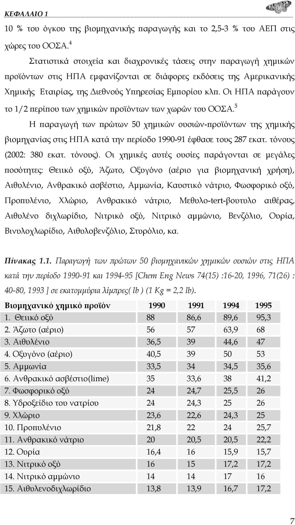 Οι ΗΠΑ παράγουν το 1/2 περίπου των χημικών προϊόντων των χωρών του ΟΟΣΑ.