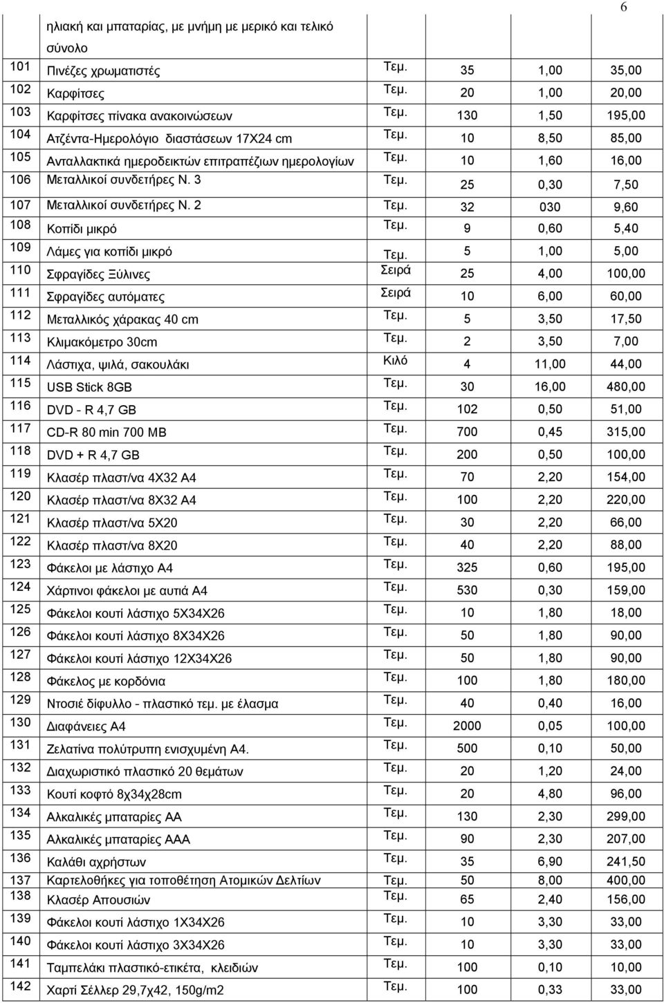 2 32 030 9,60 108 Κοπίδι μικρό 9 0,60 5,40 109 Λάμες για κοπίδι μικρό 5 1,00 5,00 110 Σφραγίδες Ξύλινες Σειρά 25 4,00 100,00 111 Σφραγίδες αυτόματες Σειρά 10 6,00 60,00 112 Μεταλλικός χάρακας 40 cm 5