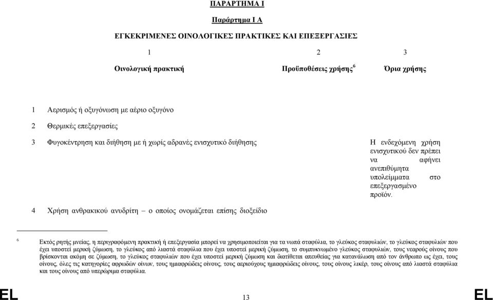 4 Χρήση ανθρακικού ανυδρίτη ο οποίος ονομάζεται επίσης διοξείδιο 6 Εκτός ρητής μνείας, η περιγραφόμενη πρακτική ή επεξεργασία μπορεί να χρησιμοποιείται για τα νωπά σταφύλια, το γλεύκος σταφυλιών, το