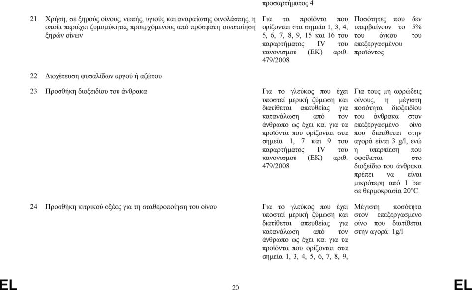 479/2008 Ποσότητες που δεν υπερβαίνουν το 5% του όγκου του επεξεργασμένου προϊόντος 23 Προσθήκη διοξειδίου του άνθρακα Για το γλεύκος που έχει υποστεί μερική ζύμωση και διατίθεται απευθείας για