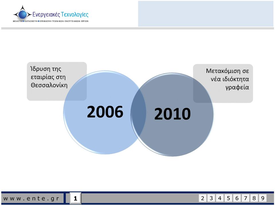 ιδιόκτητα γραφεία 2006 2010 w