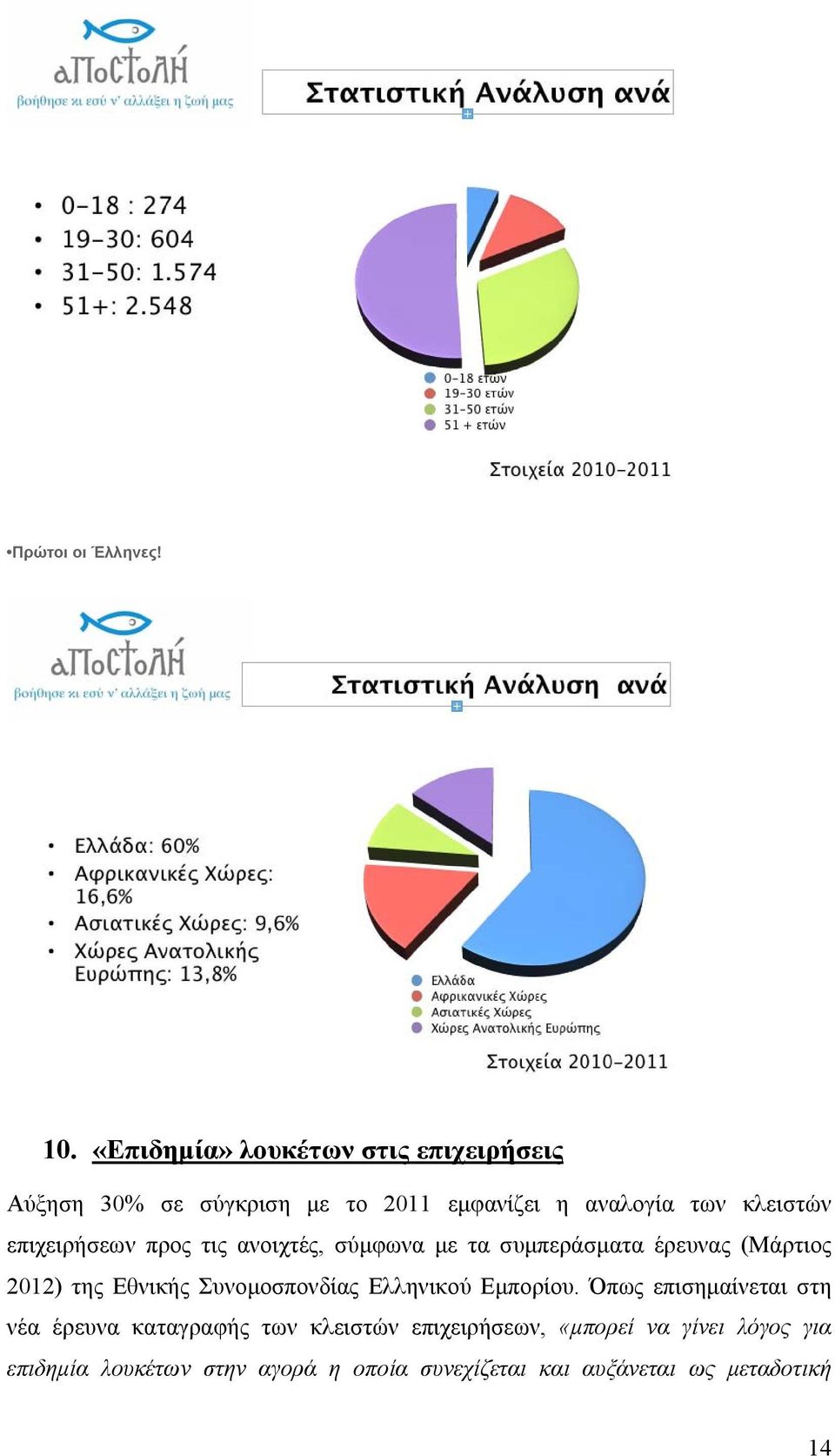 επιχειρήσεων προς τις ανοιχτές, σύμφωνα με τα συμπεράσματα έρευνας (Μάρτιος 2012) της Εθνικής Συνομοσπονδίας