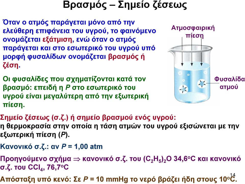 Ατμοσφαιρική πίεση Οι φυσαλίδες που σχηματίζονται κατά τον βρασμό: επειδή η Ρ στο εσωτερικό του υγρού είναι μεγαλύτερη από την εξωτερική πίεση. Φυσαλίδα ατμού Σημείο ζέσεως (σ.ζ.) ή σημείο βρασμού ενός υγρού: η θερμοκρασία στην οποία η τάση ατμών του υγρού εξισώνεται με την εξωτερική πίεση (Ρ).