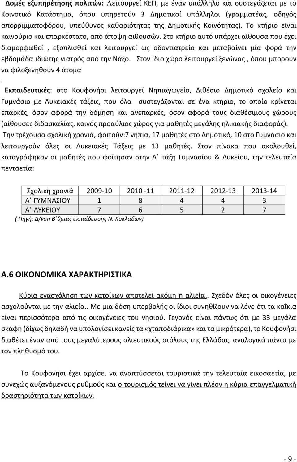 Στο κτήριο αυτό υπάρχει αίθουσα που έχει διαμορφωθεί, εξοπλισθεί και λειτουργεί ως οδοντιατρείο και μεταβαίνει μία φορά την εβδομάδα ιδιώτης γιατρός από την Νάξο.