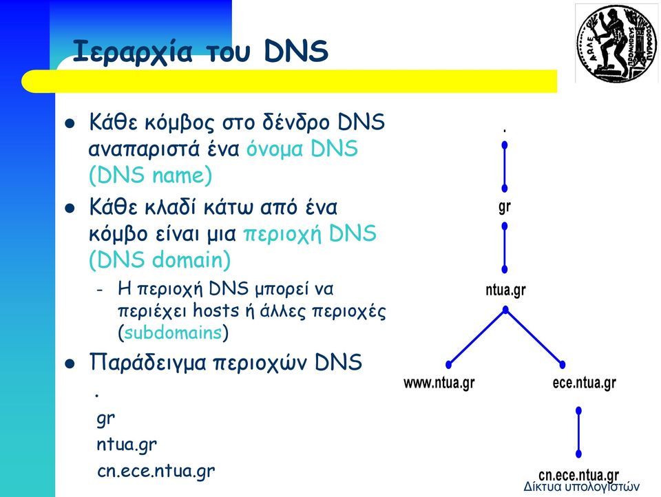 περιοχή DNS μπορεί να περιέχει hosts ή άλλες περιοχές (subdomains) Παράδειγμα