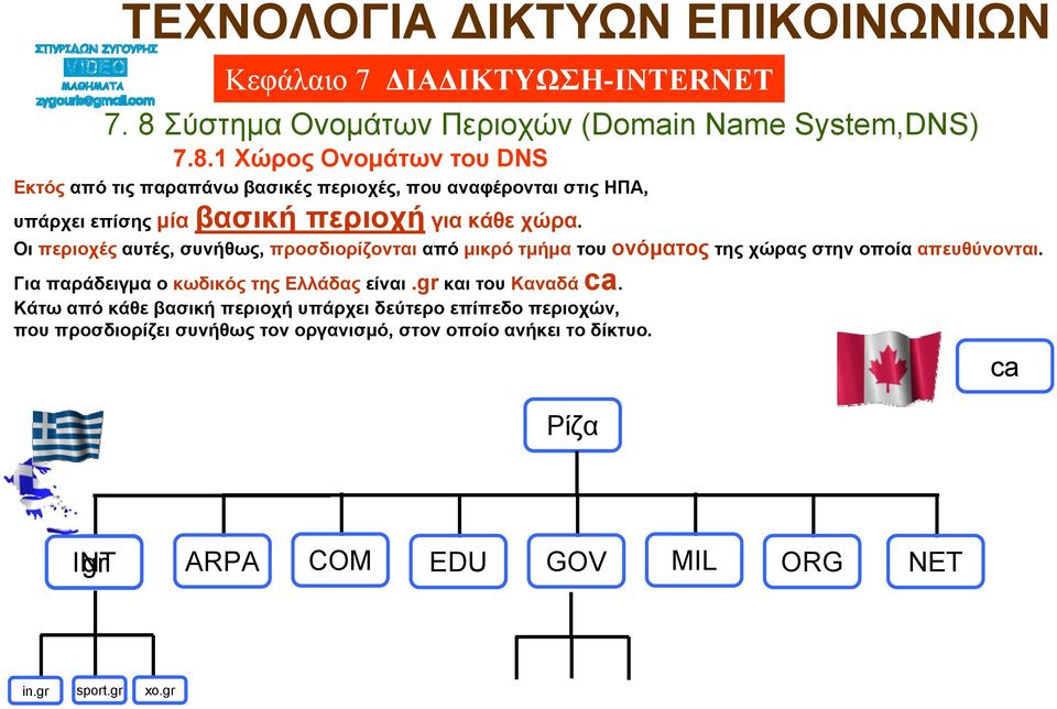 Για παράδειγμα ο κωδικός της Ελλάδας είναι. και του Καναδά ca.