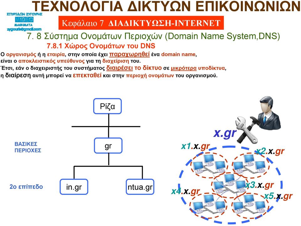 Έτσι, εάν ο διαχειριστής του συστήματος διαιρέσει το δίκτυο σε μικρότερα