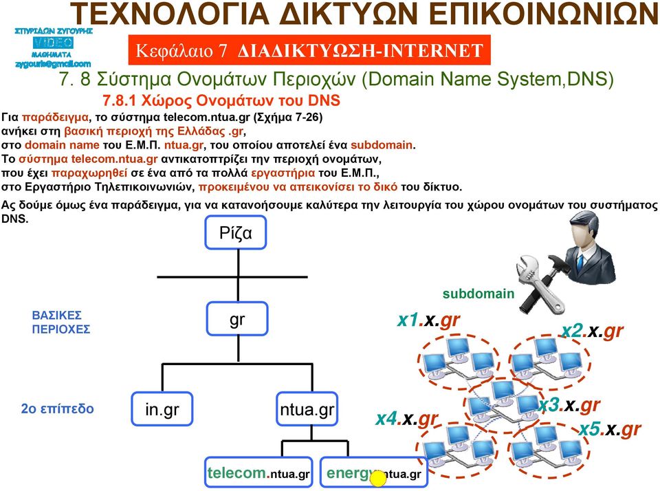 αντικατοπτρίζει την περιοχή ονομάτων, που έχει παραχωρηθεί σε ένα από τα πολλά εργαστήρια του Ε.Μ.Π.