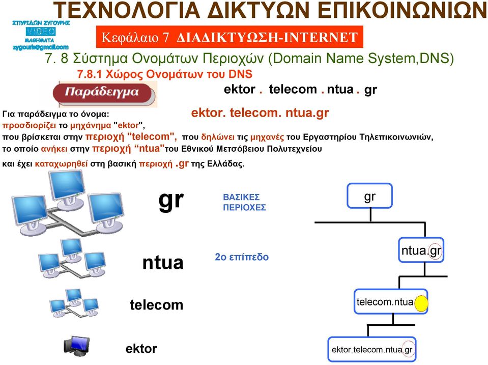 "telecom", που δηλώνει τις μηχανές του Εργαστηρίου Τηλεπικοινωνιών, το οποίο ανήκει στην