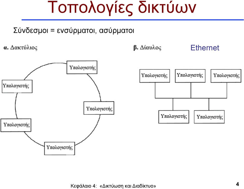 Σύνδεσµοι =