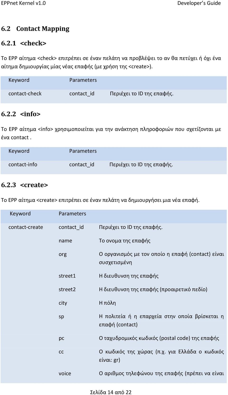 contact-info contact_id Περιέχει το ID της επαφής. 6.2.3 <create> Το EPP αίτημα <create> επιτρέπει σε έναν πελάτη να δημιουργήσει μια νέα επαφή. contact-create contact_id Περιέχει το ID της επαφής.