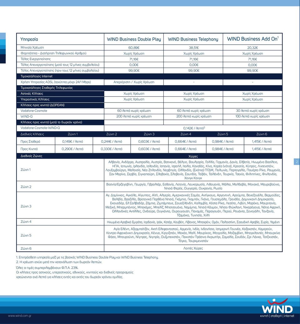 (µετά το δωρεάν χρόνο) VodafoneCosmoteWINDQ 60,89 Απεριόριστη / 60 λεπτά χωρίς χρέωση 200 λεπτά χωρίς χρέωση 38,51 60 λεπτά χωρίς χρέωση 200 λεπτά χωρίς χρέωση 0,142 / λεπτό 2 20,32 30 λεπτά χωρίς