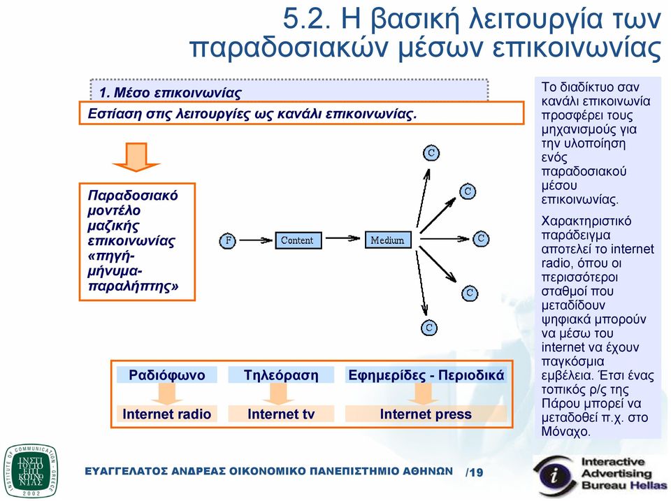 διαδίκτυο σαν κανάλι επικοινωνία προσφέρει τους µηχανισµούς για την υλοποίηση ενός παραδοσιακού µέσου επικοινωνίας.