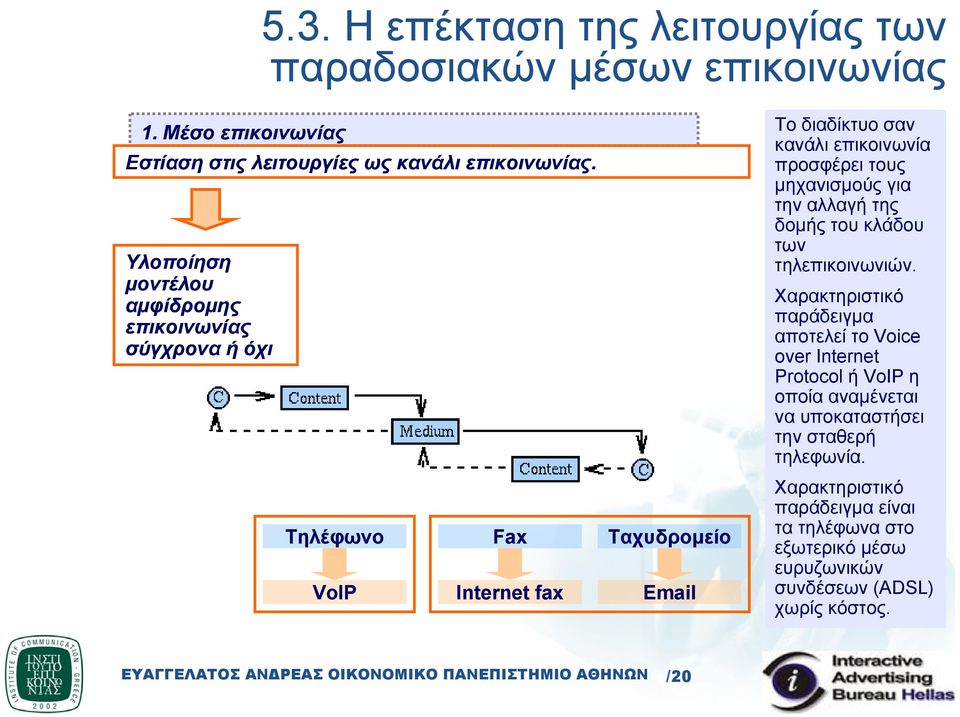 προσφέρει τους µηχανισµούς για την αλλαγή της δοµής του κλάδου των τηλεπικοινωνιών.