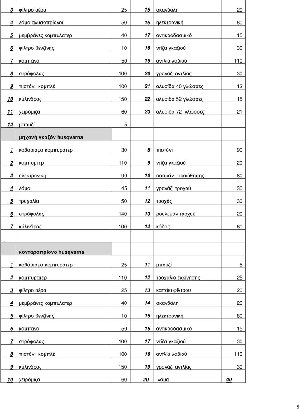 30 8 πιστόνι 90 2 καµπυρτερ 0 9 ντίζα γκαζιού 20 3 ηλεκτρονική 90 0 σασµάν προώθησης 80 4 λάµα 45 γρανάζι τροχού 30 5 τροχαλία 50 2 τροχός 30 6 στρόφαλος 40 3 ρουλεµάν τροχού 20 7 κύλινδρος 00 4