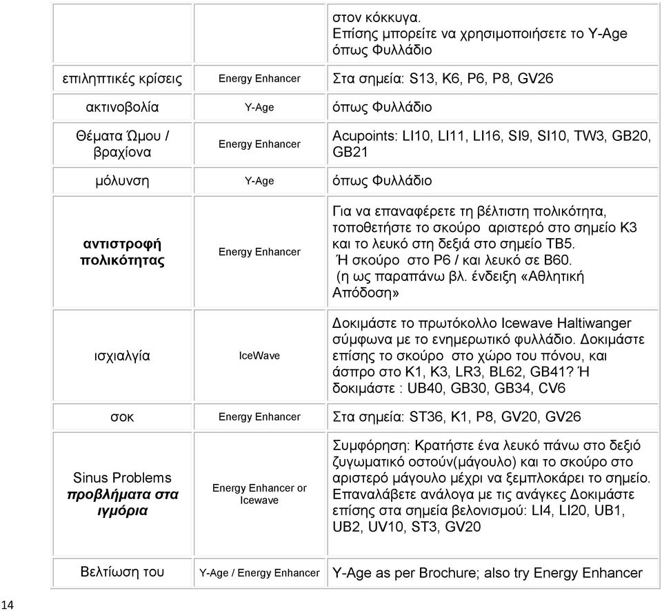 SI9, SI10, TW3, GB20, GB21 μόλυνση όπως Φυλλάδιο αντιστροφή πολικότητας ισχιαλγία Energy IceWave Για να επαναφέρετε τη βέλτιστη πολικότητα, τοποθετήστε το σκούρο αριστερό στο σημείο K3 και το λευκό