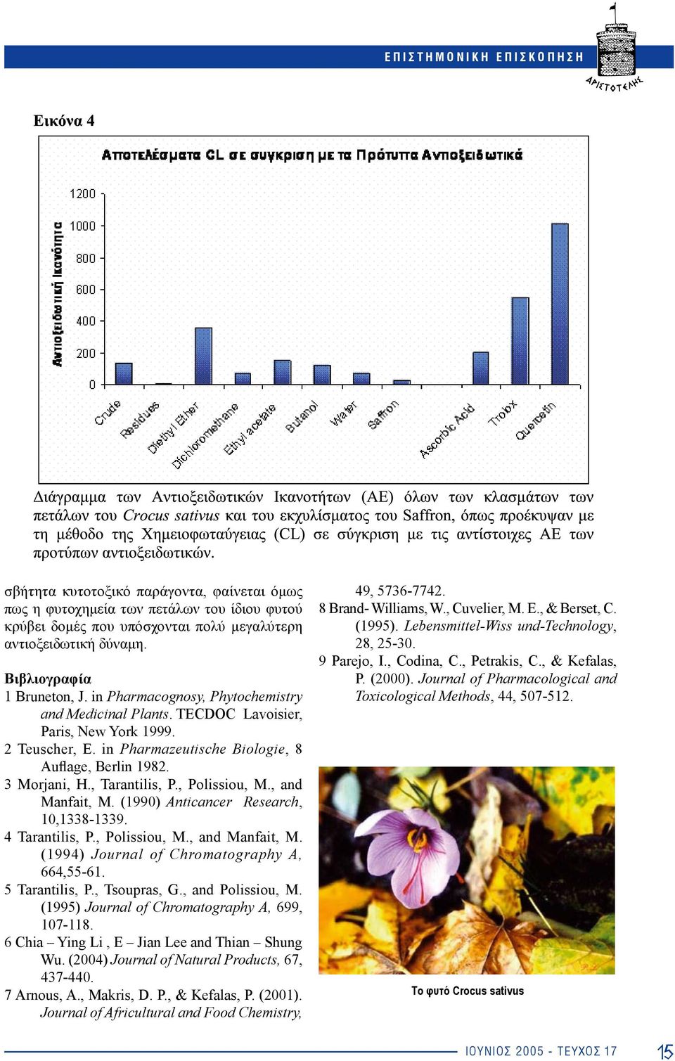 3 Morjani, H., Tarantilis, P., Polissiou, M., and Manfait, M. (1990) Anticancer Research, 10,1338-1339. 4 Tarantilis, P., Polissiou, M., and Manfait, M. (1994) Journal of Chromatography A, 664,55-61.