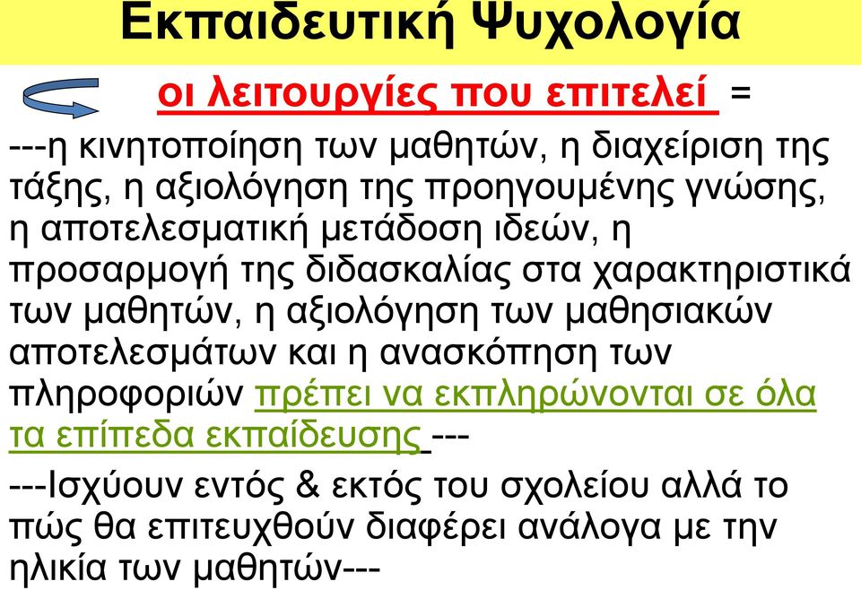 των μαθησιακών αποτελεσμάτων και η ανασκόπηση των πληροφοριών πρέπει να εκπληρώνονται σε όλα τα επίπεδα