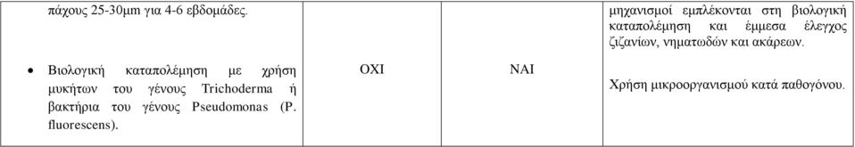 ζιζανίων, νηματωδών και ακάρεων.